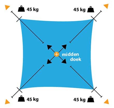 coolsail pro schaduwdoek opspannen